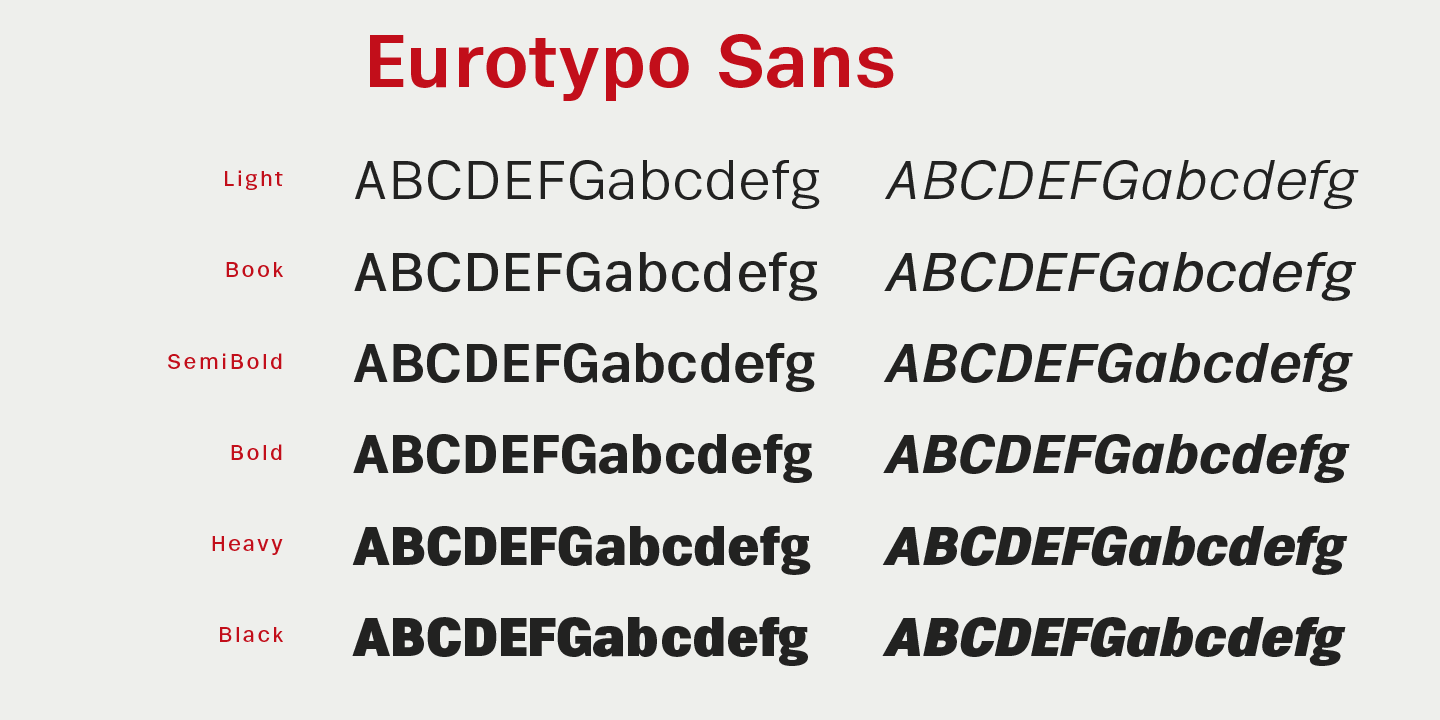Eurotypo Sans Black Italic Font preview